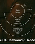 Teakwood & Tobacco - Large Concentrated Candle